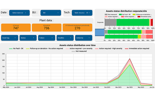 Cloud AI infrastructure
