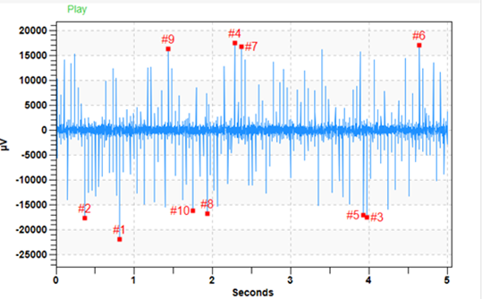Coupling damage time waveform