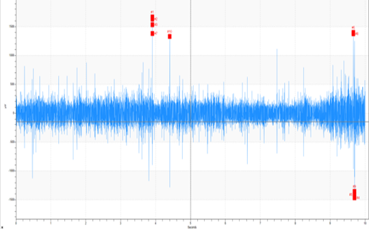Coupling looseness time waveform