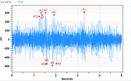 Coupling needs lubrication time waveform