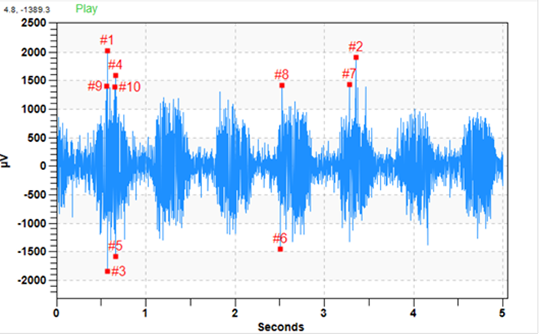 Coupling misalignment time waveform
